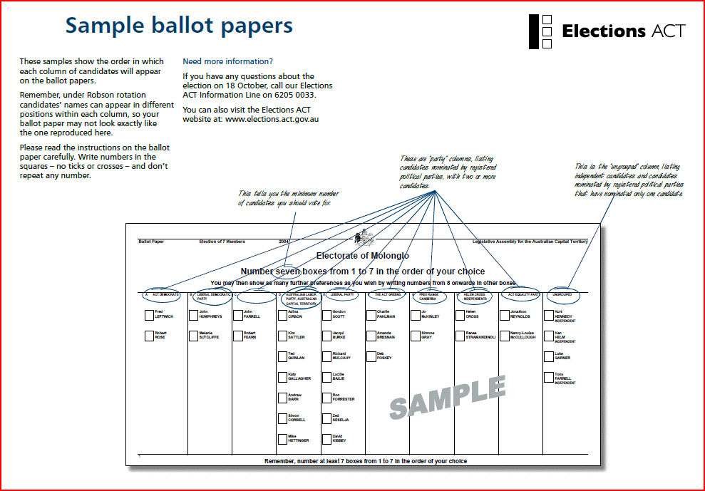 Sample ballot papers
